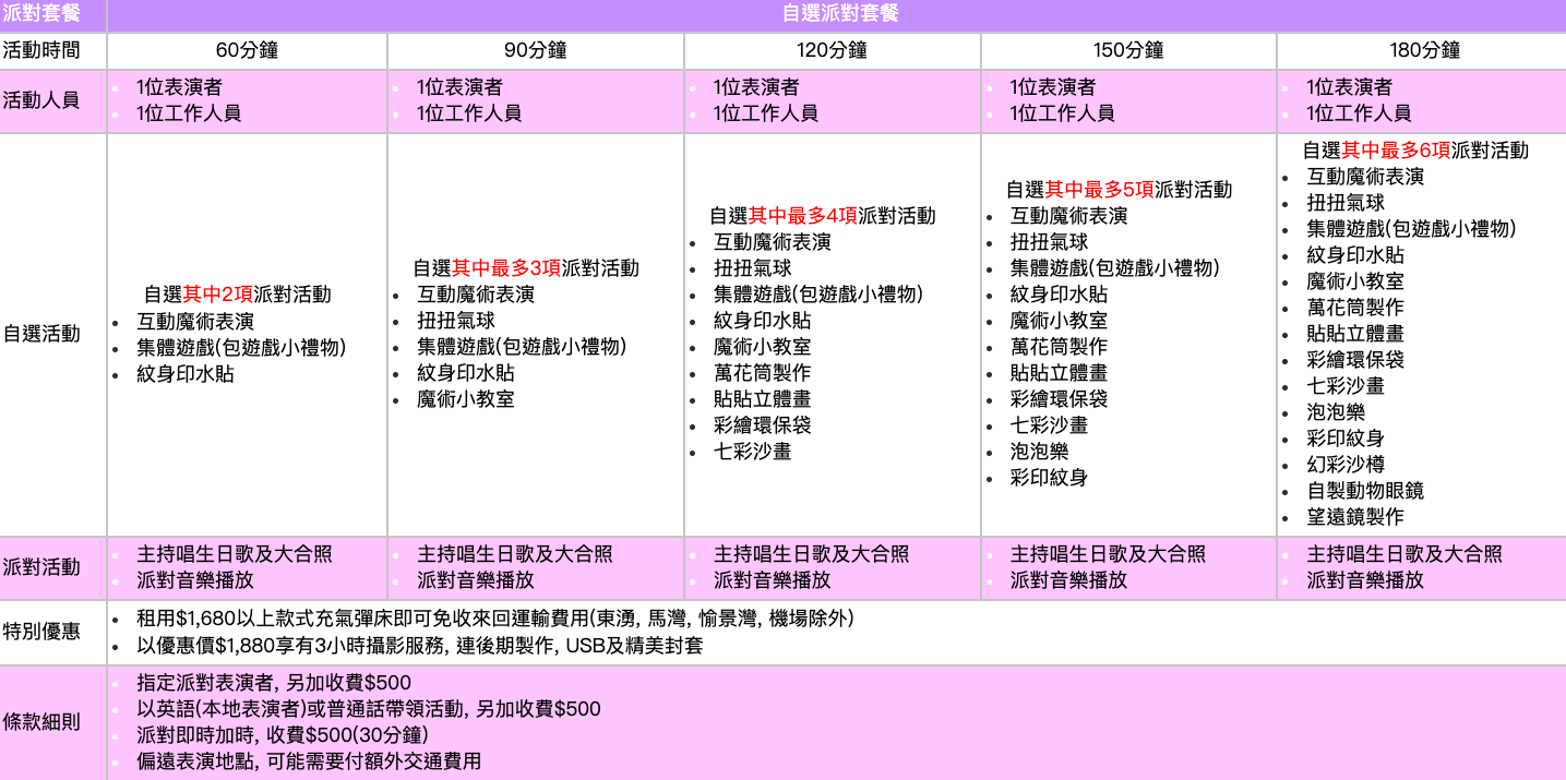 派對套餐價目表